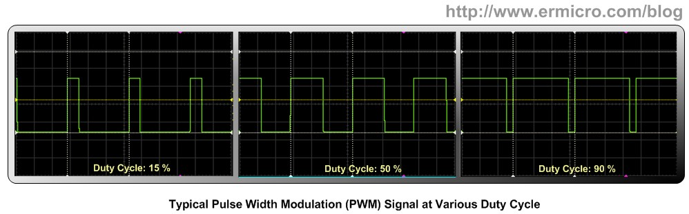 Duty Cycle